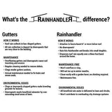 Rainhandler Gutter Replacement 3X 5 ft. Self Cleaning Aluminum White